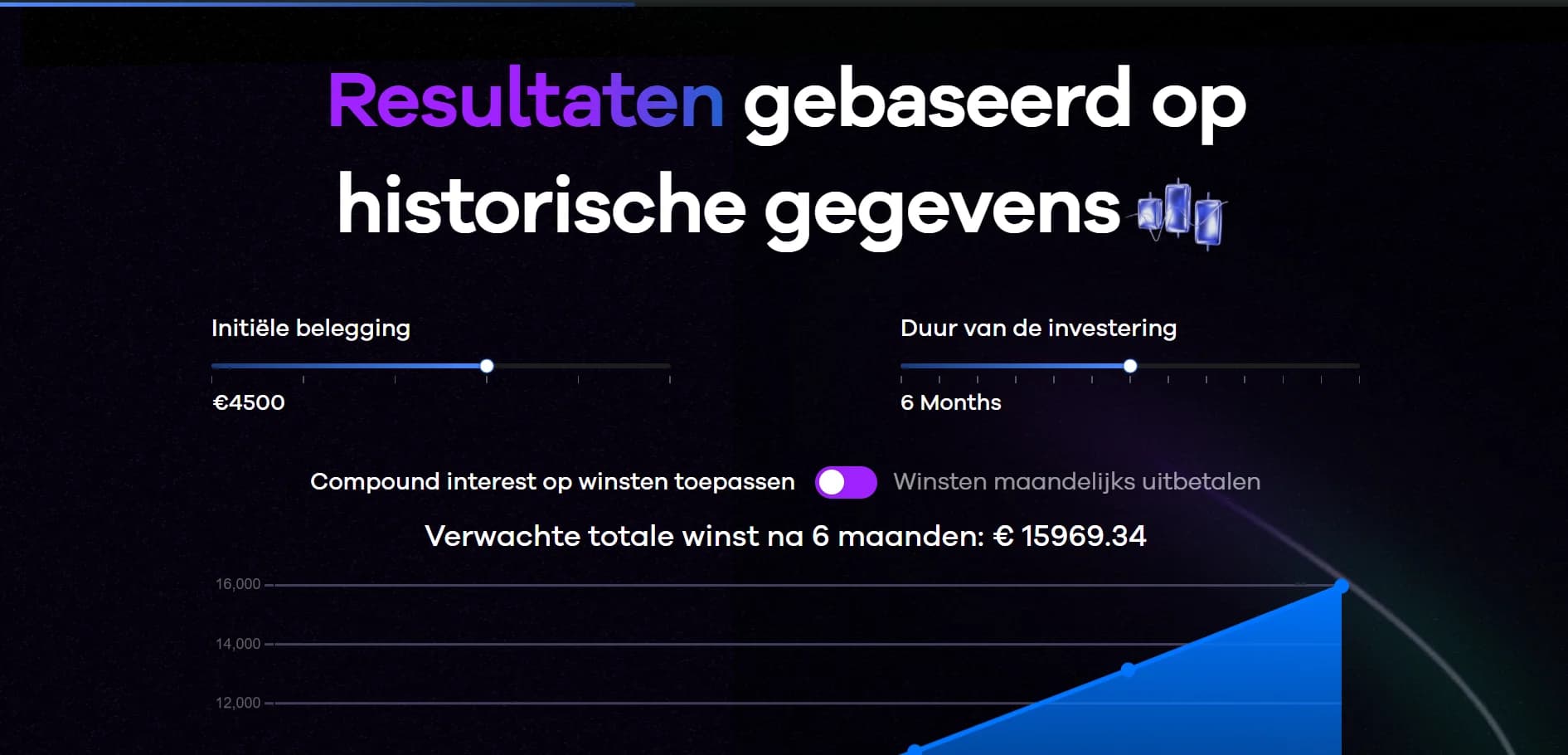 Passief Traden