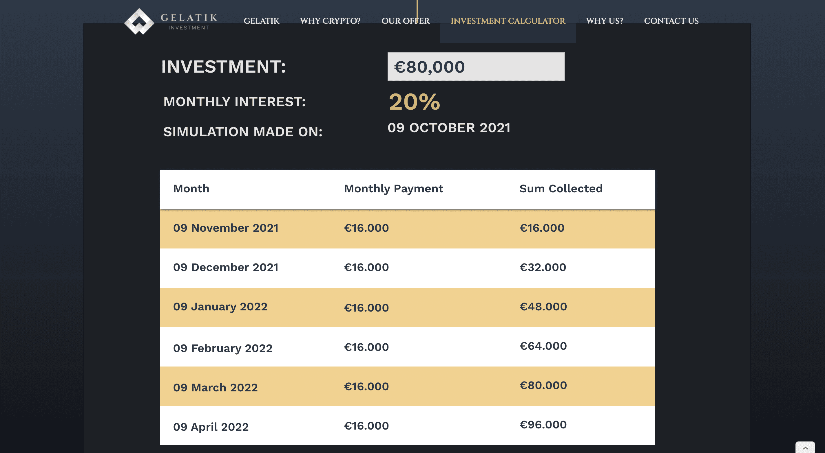Gelatik Investment project screenshot 3