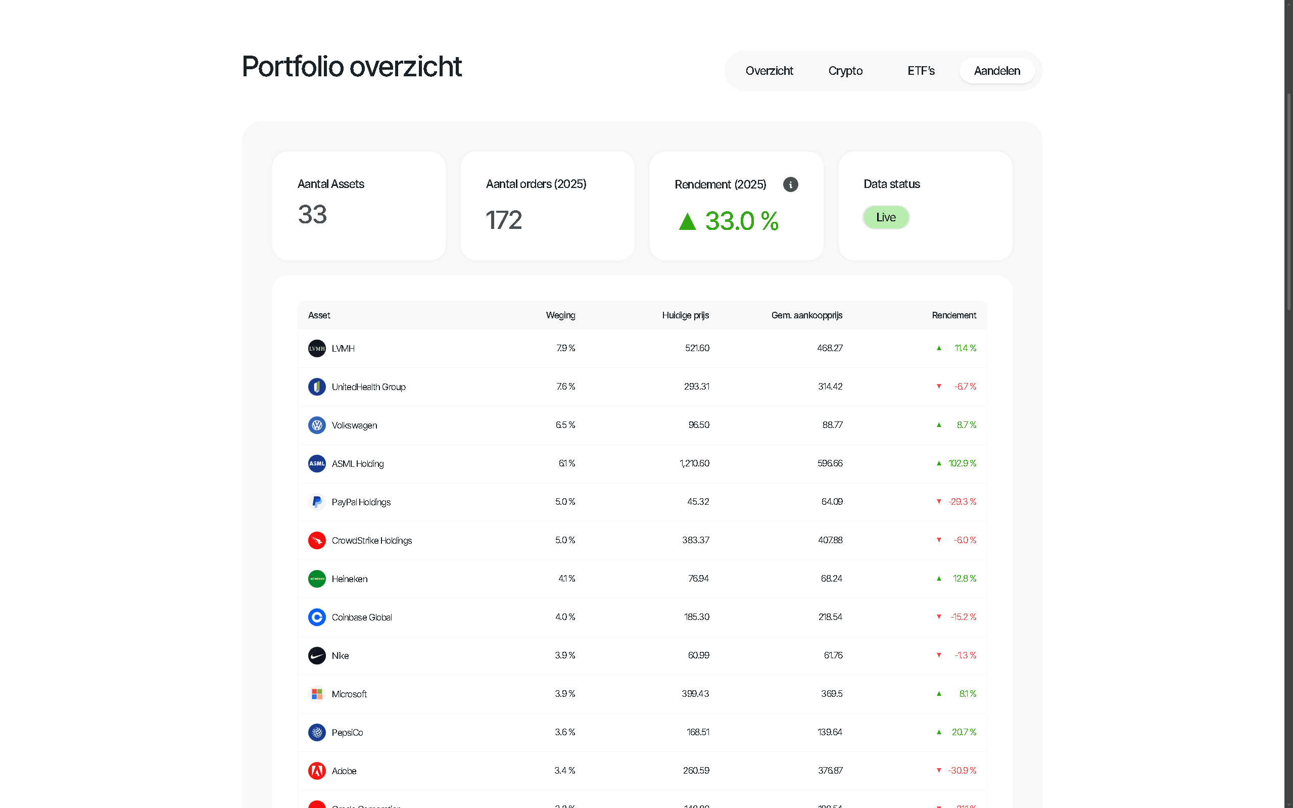 Van Straaten Trading
